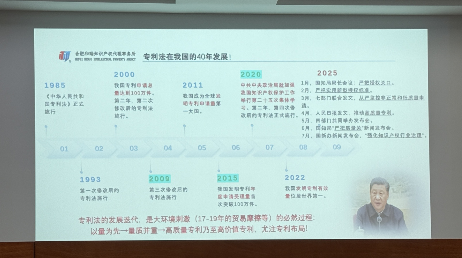 聚焦高价值专利，赋能企业创新！